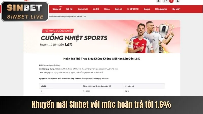 Các chương trình khuyến mãi và phần thưởng hấp dẫn tại bec88